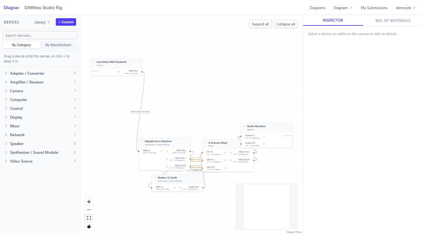A wired synth rig diagram in Diagrav, showing a MIDI keyboard, drum machine, synth, mixer, and studio monitors connected with labeled cables